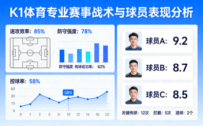 k1体育专业赛事分析图表展示战术数据与球员评分